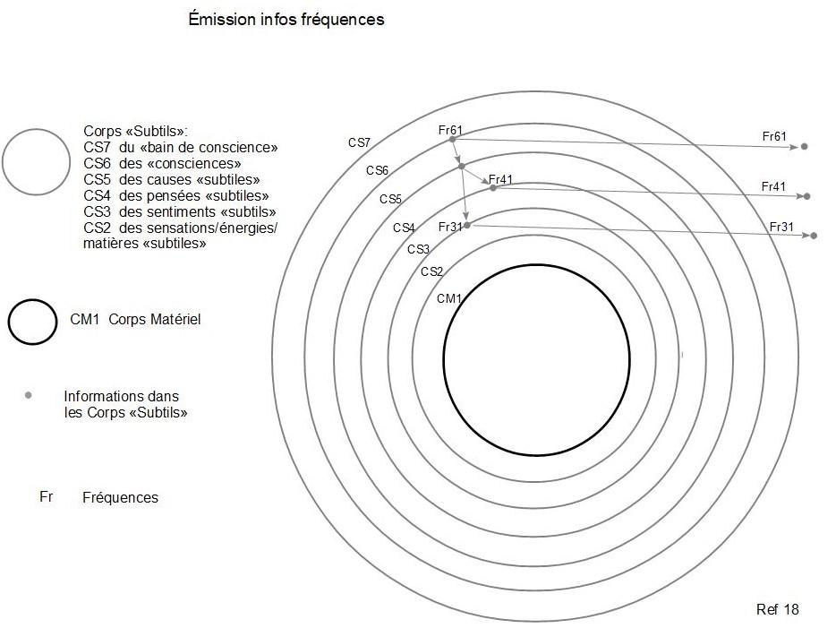 18c emission info frequences