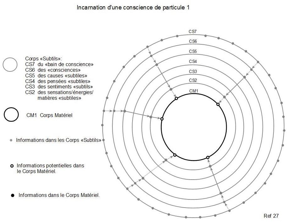 27c incarnation d une conscience de particule 1