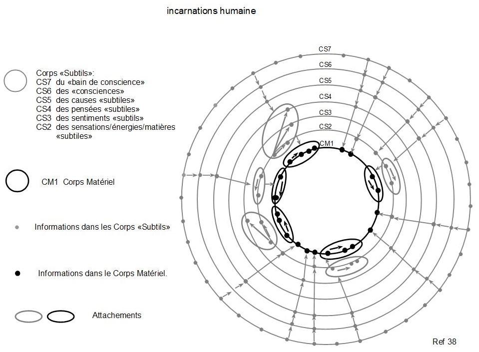 38c autre incarnation humaine