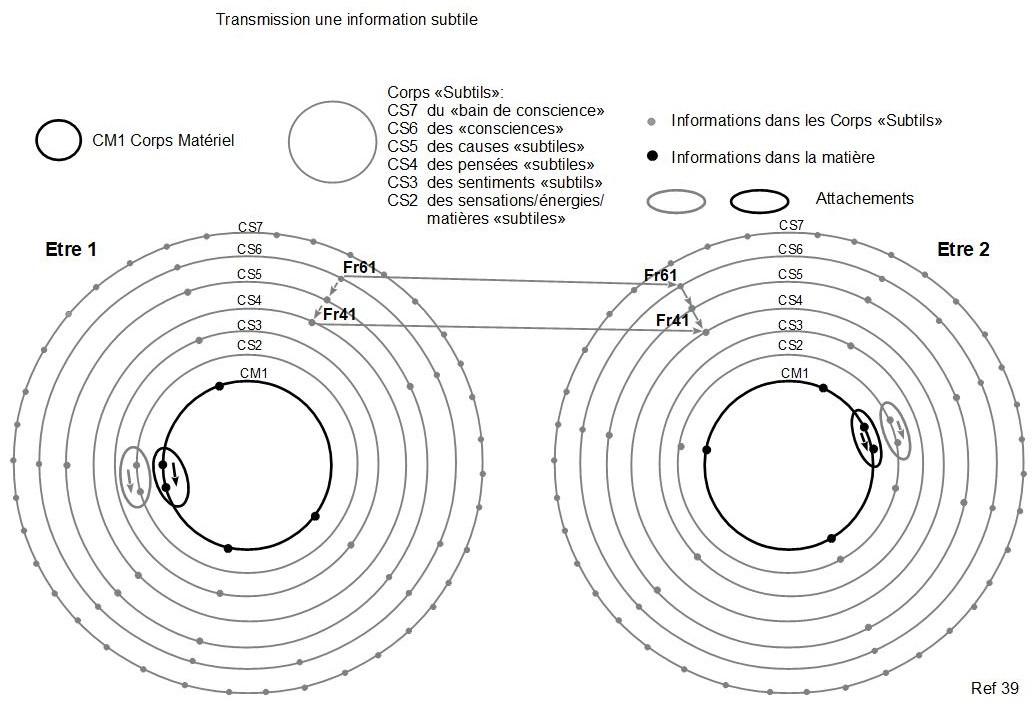 39c transmission une info subtile