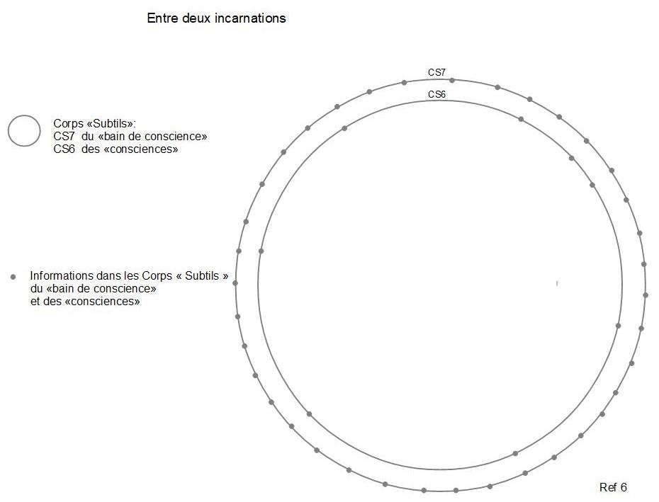 6c entre deux incarnations